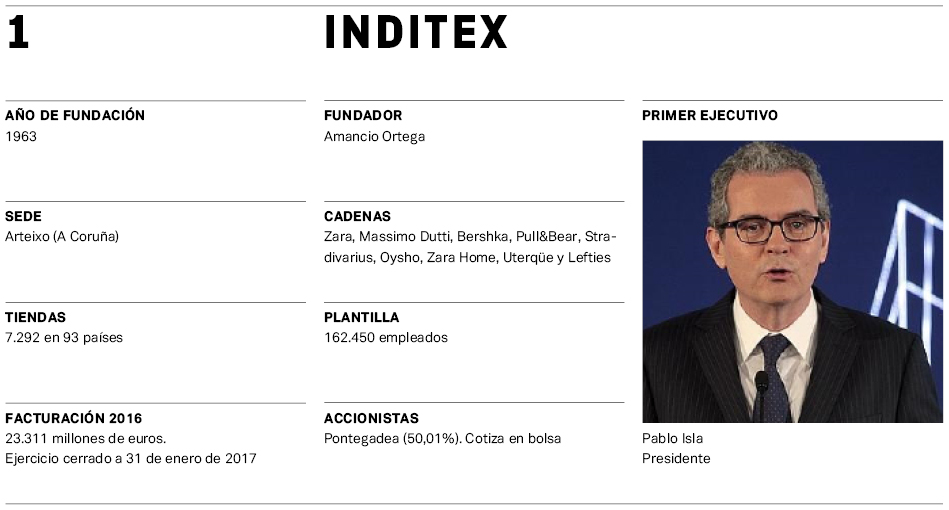 Inditex Indtiex